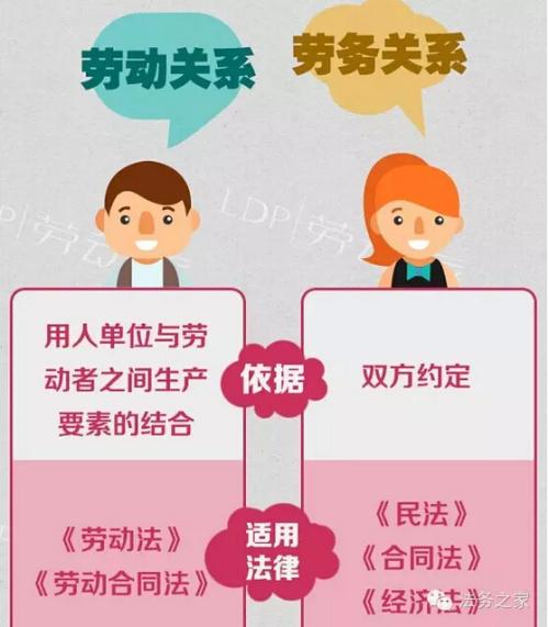 劳动关系与劳务关系0.jpg