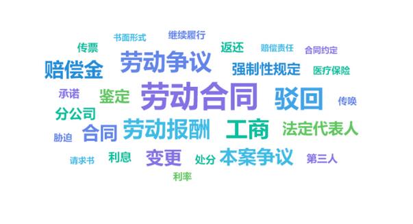 劳动仲裁排名前五的纠纷类型，他们都提了哪些诉求？